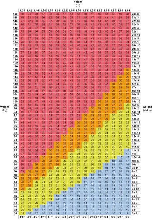 nhs bmi chart norwich private gp services